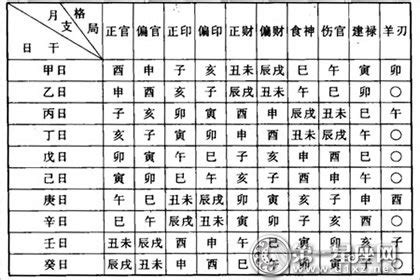 八字表格|周易网